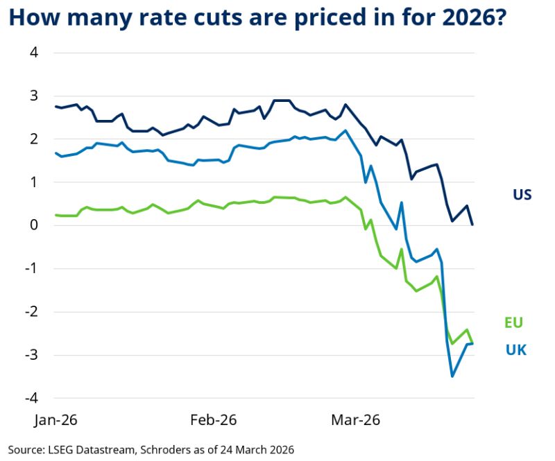 UK Cuts Interest Rates?